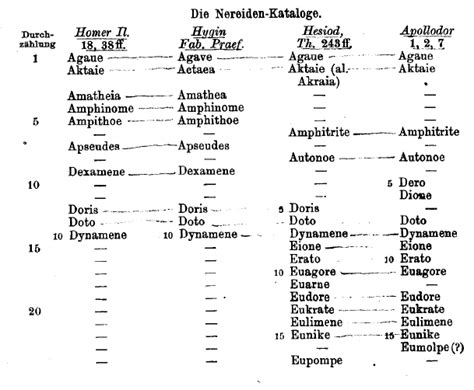 Nereide in der Mythologie: Herkunft, Anzahl & die Bekanntesten